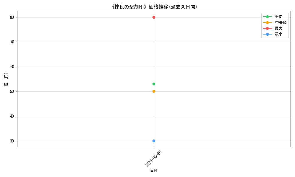 graph_card_123262