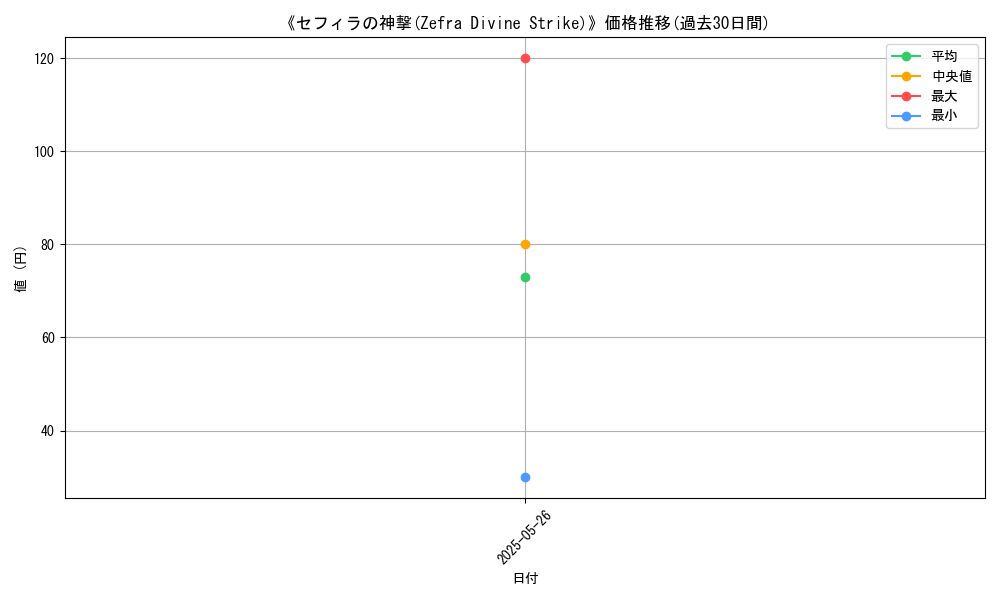 graph_card_123272