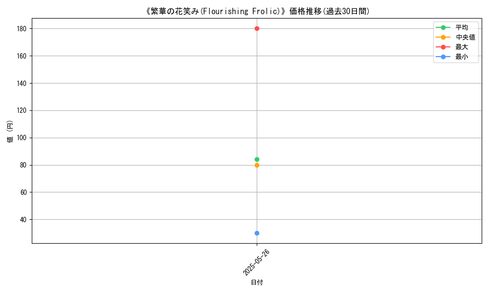 graph_card_123273