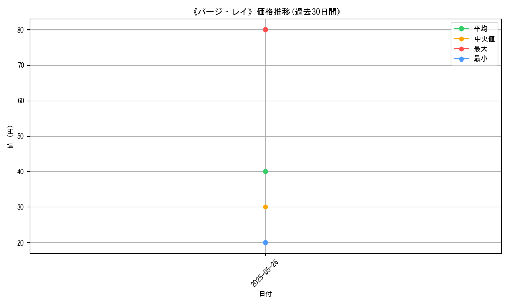 graph_card_123277