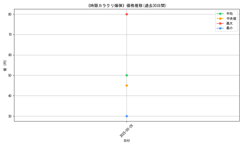 graph_card_123287