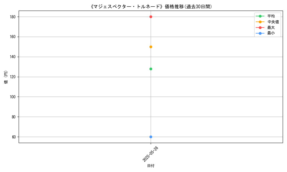 graph_card_123288