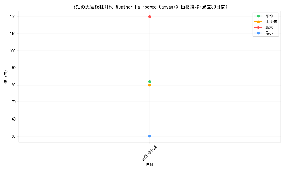 graph_card_123298
