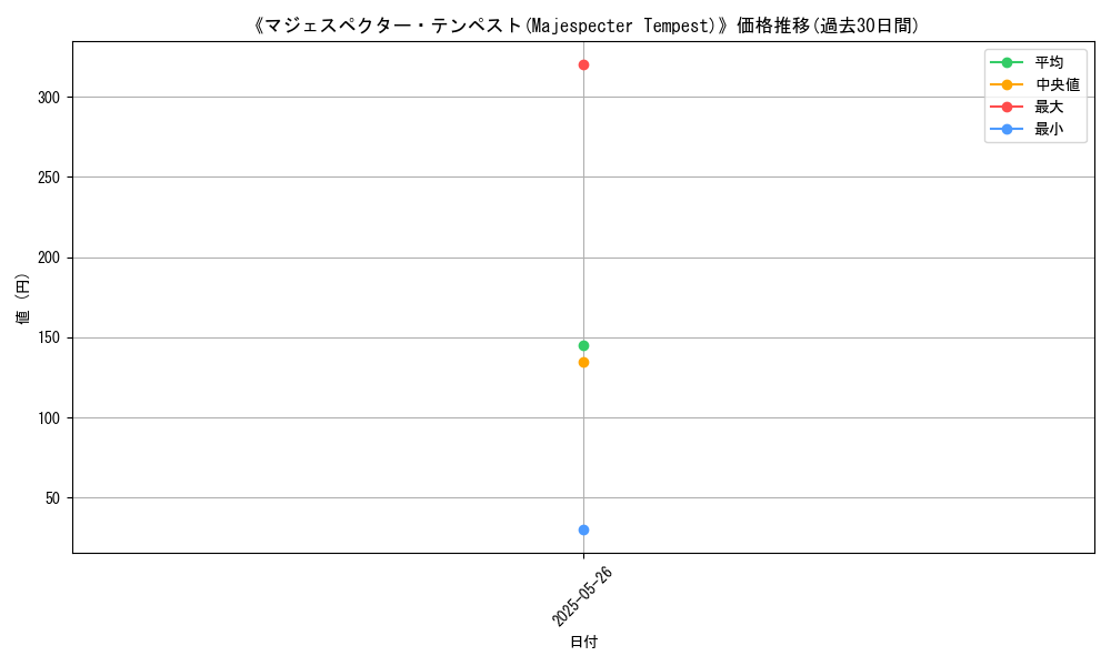 graph_card_123299