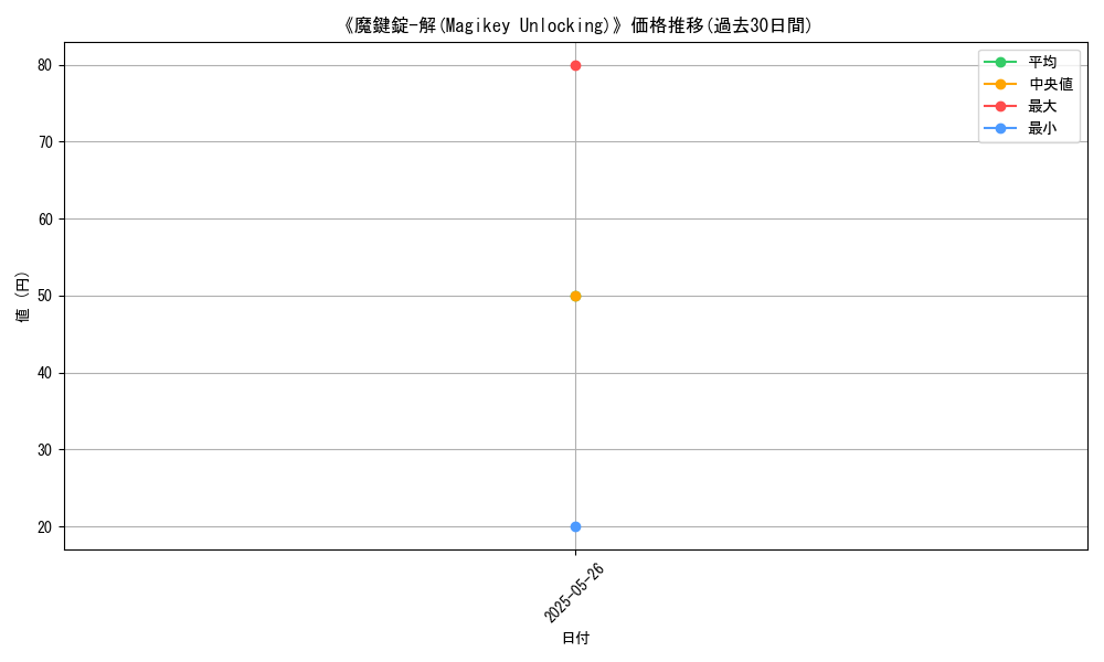 graph_card_123300