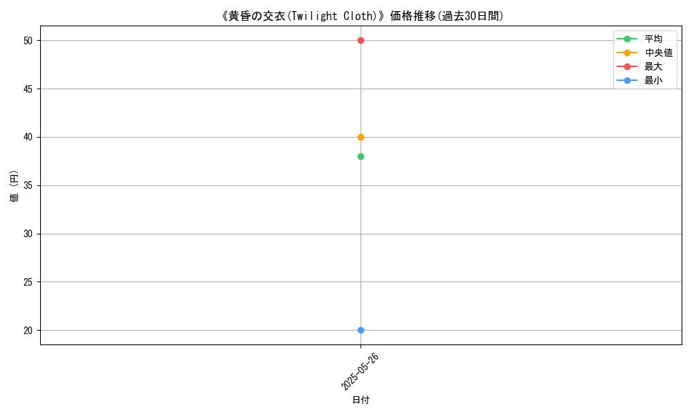 graph_card_123303
