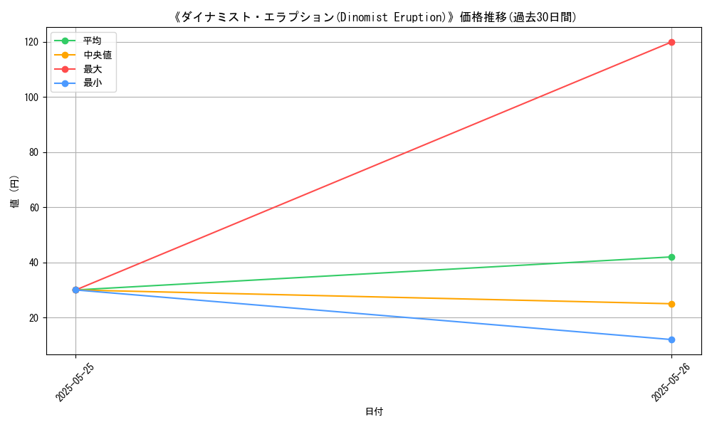 graph_card_123304