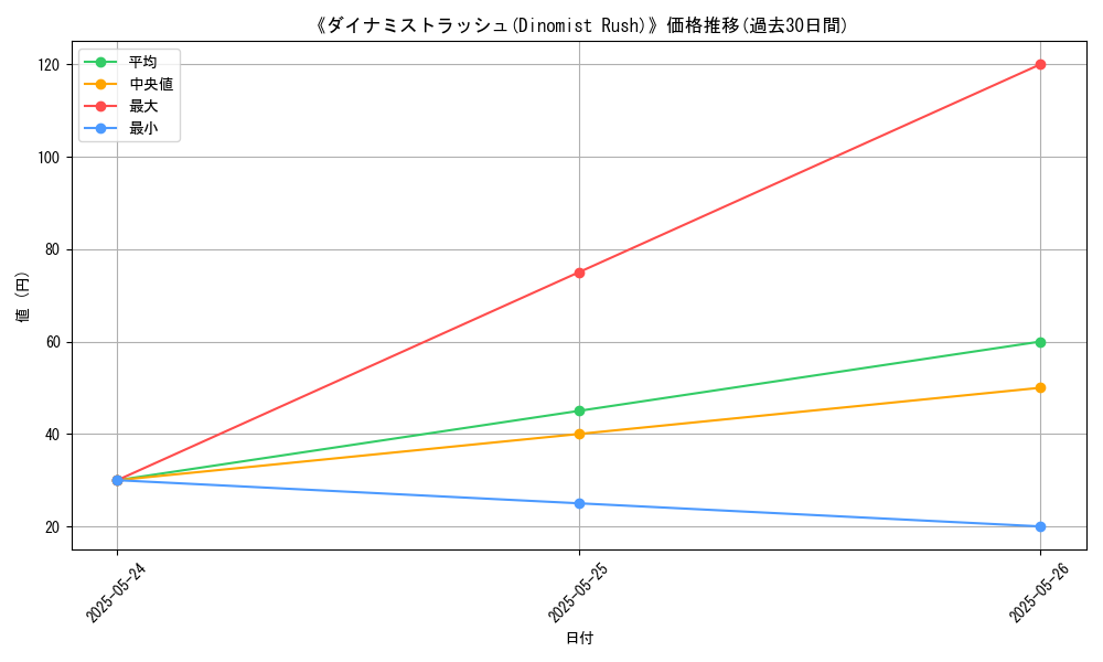 graph_card_123305