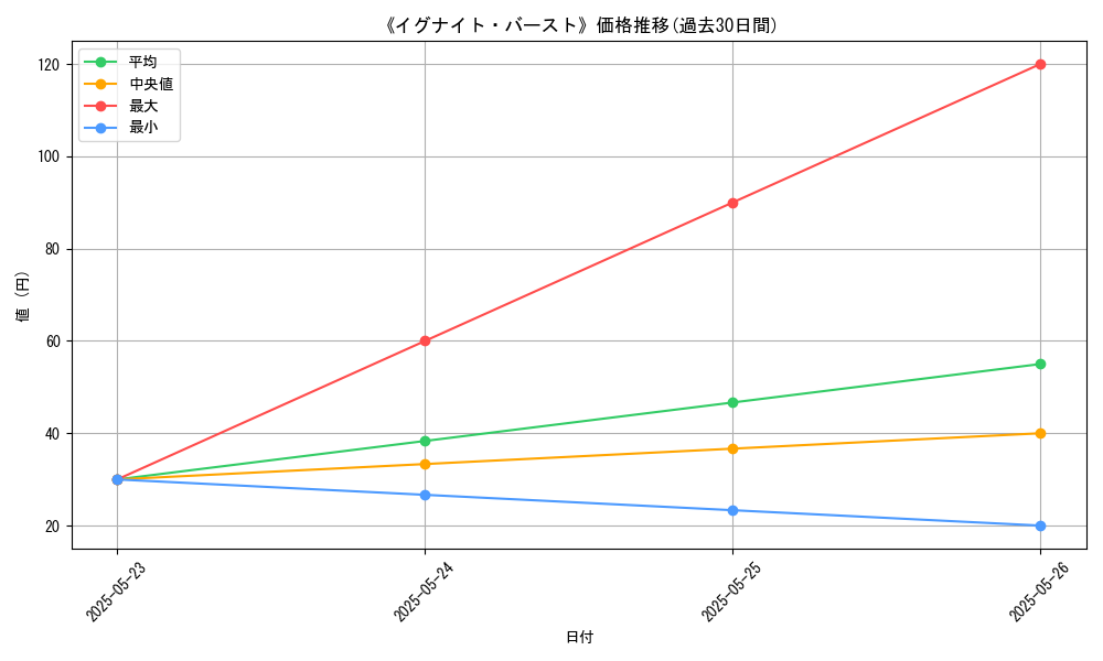 graph_card_123306
