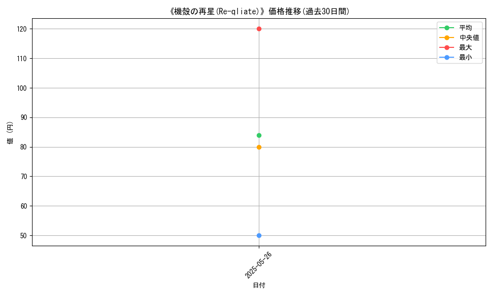 graph_card_123307