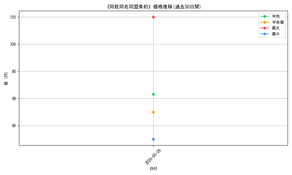 graph_card_123311