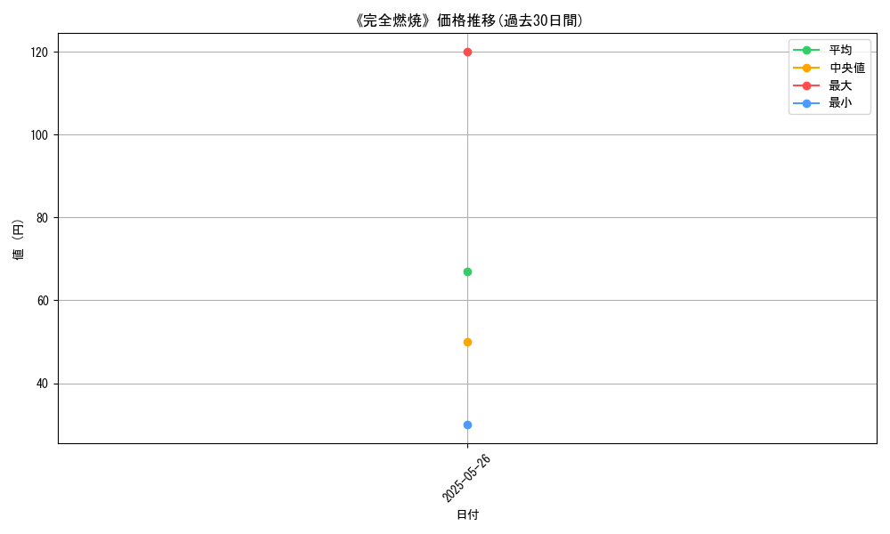 graph_card_123320