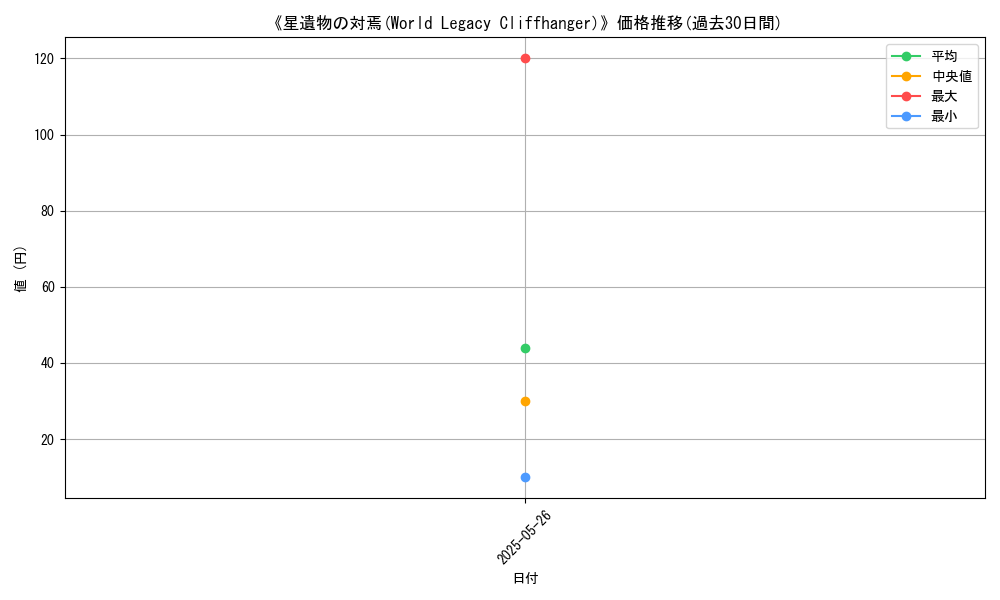 graph_card_123322