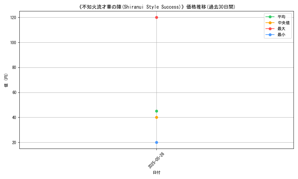 graph_card_123332