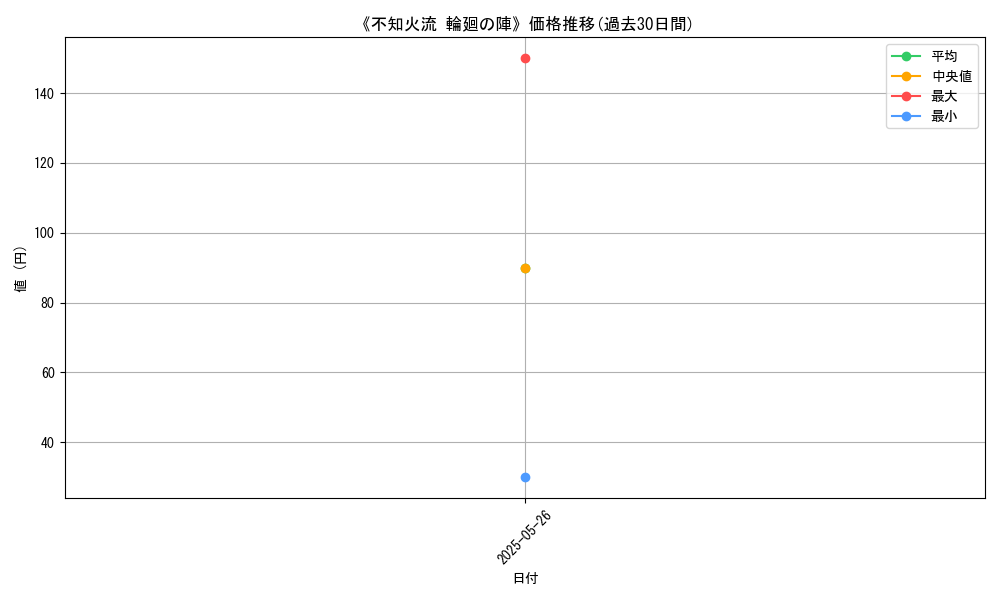 graph_card_123333