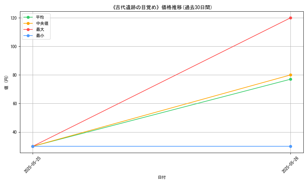 graph_card_123336