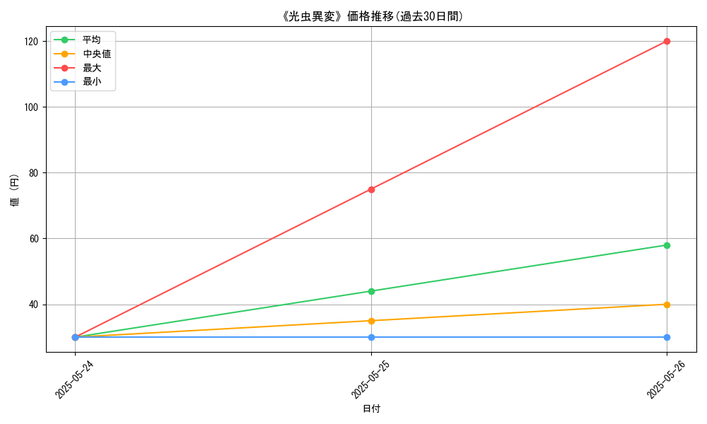 graph_card_123337