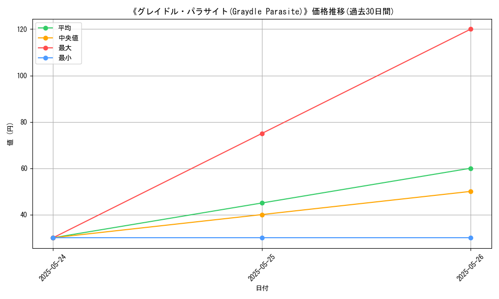 graph_card_123338