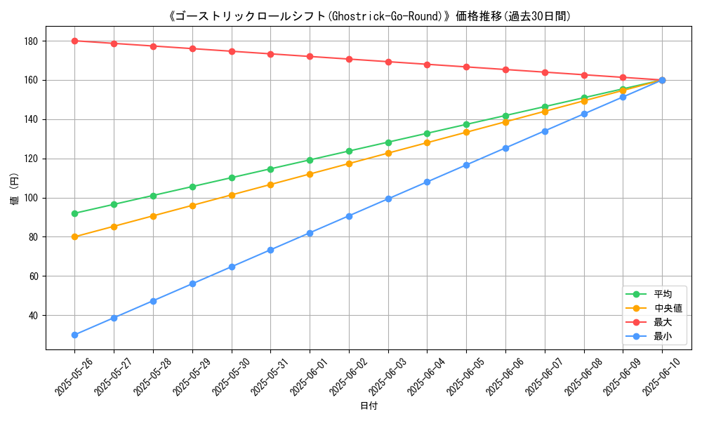graph_card_123346
