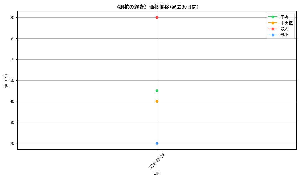 graph_card_123350