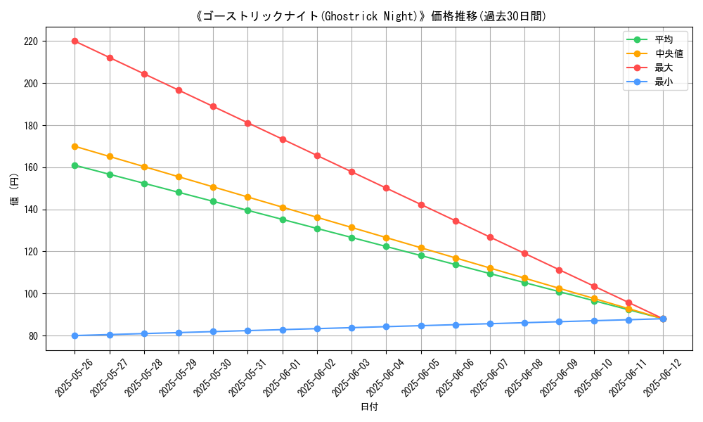 graph_card_123351