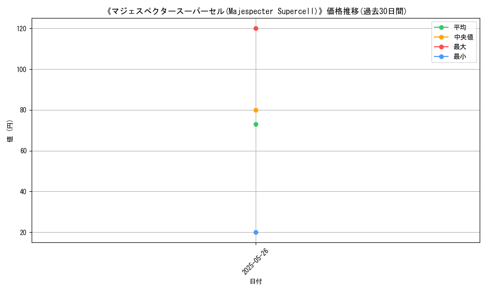 graph_card_123354