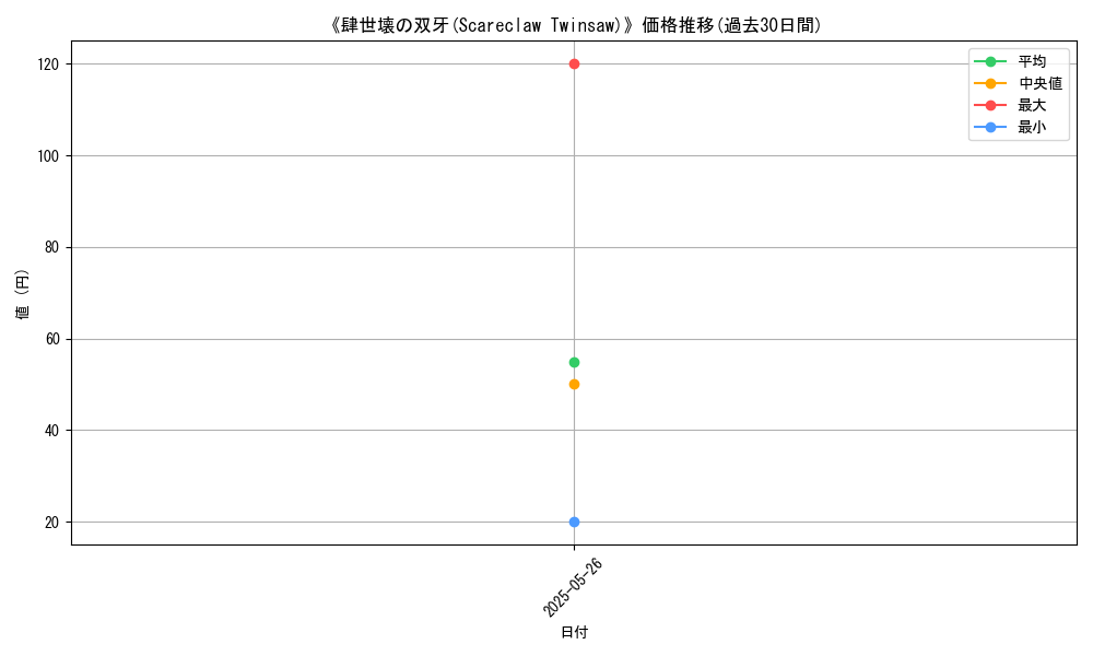 graph_card_123367