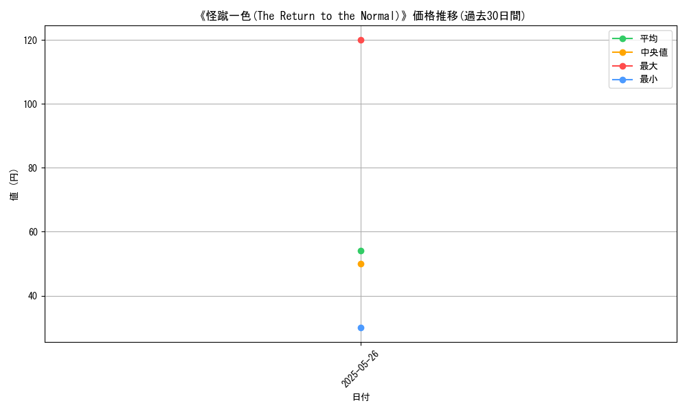 graph_card_123369