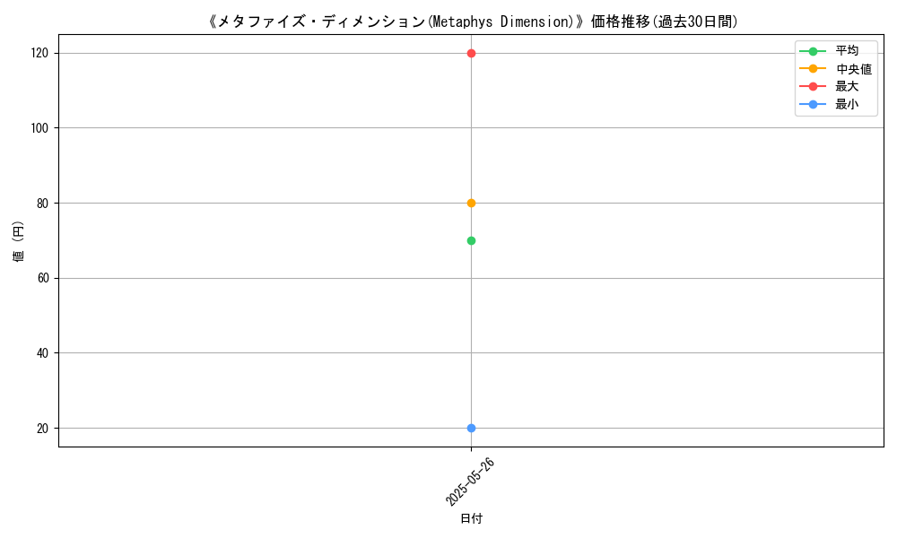 graph_card_123372