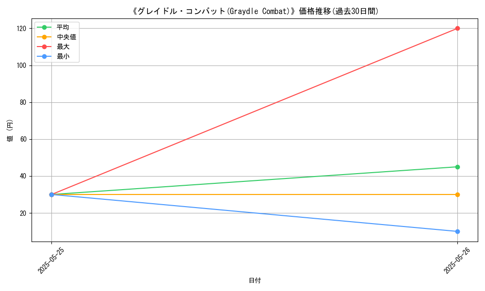 graph_card_123373
