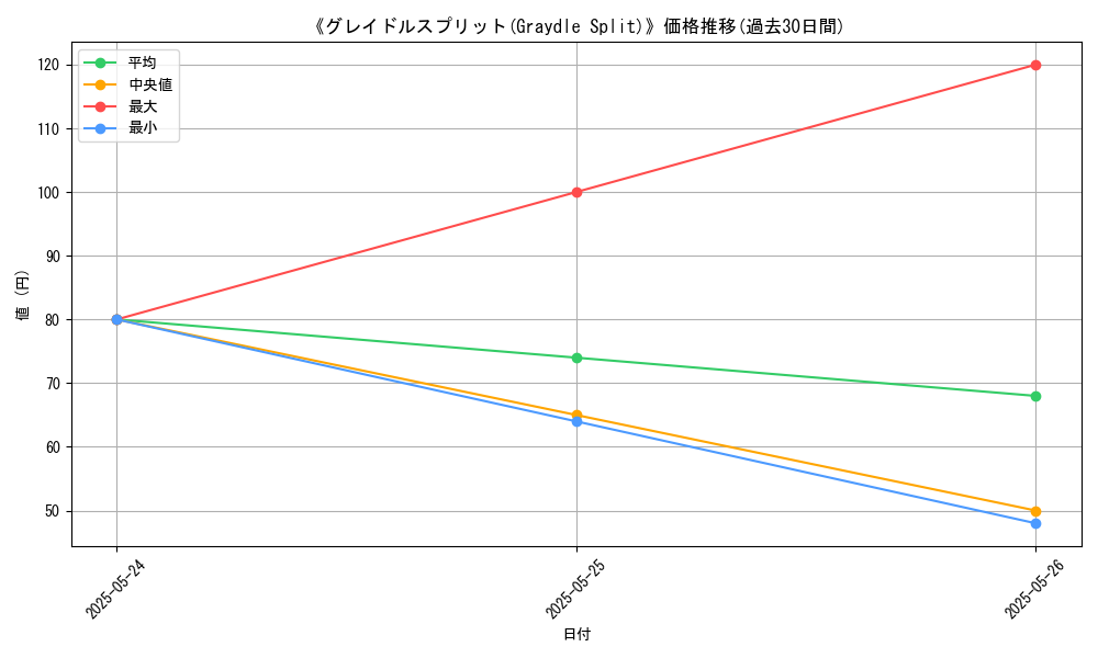 graph_card_123374