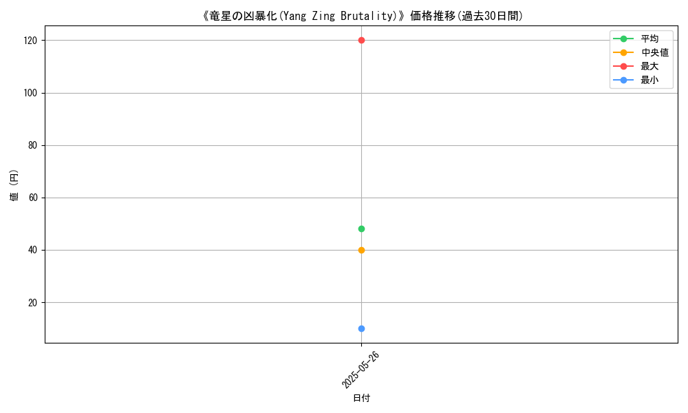 graph_card_123375