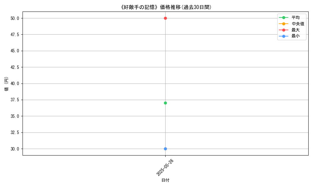 graph_card_123376