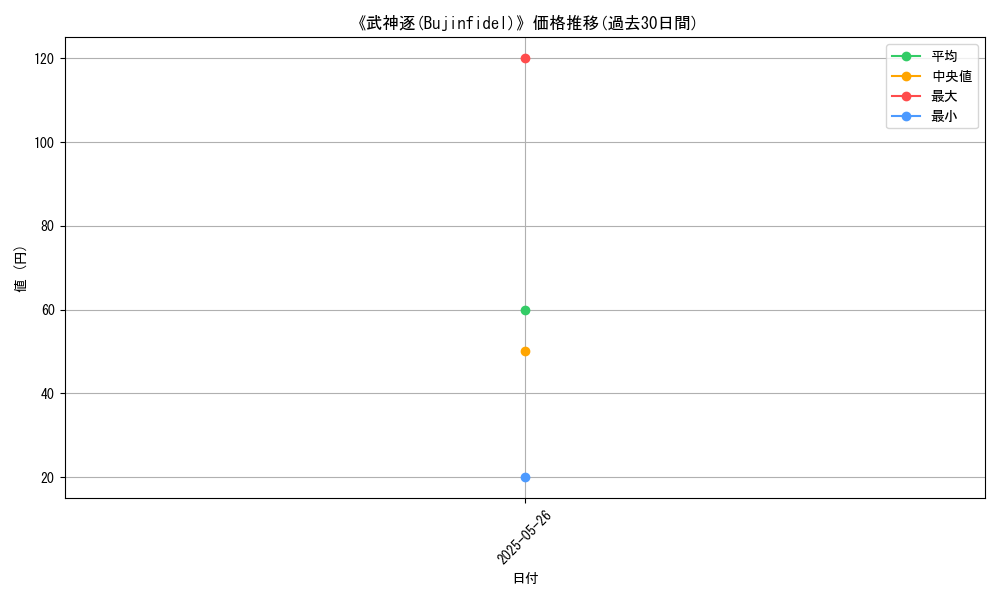 graph_card_123377