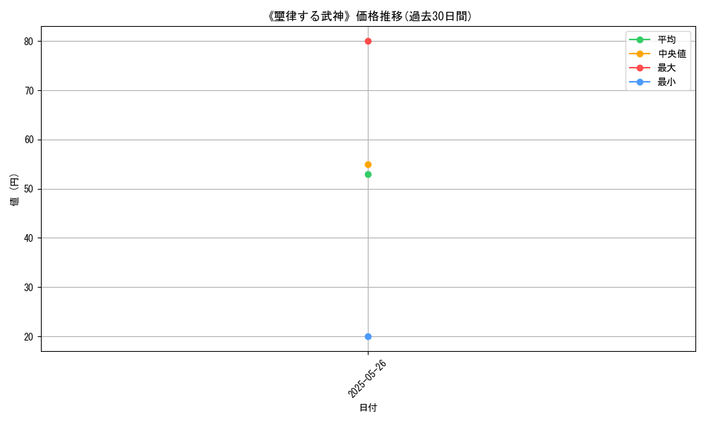 graph_card_123378