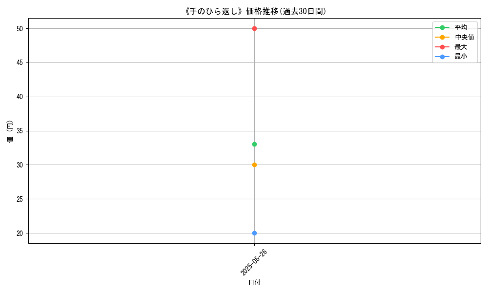 graph_card_123379