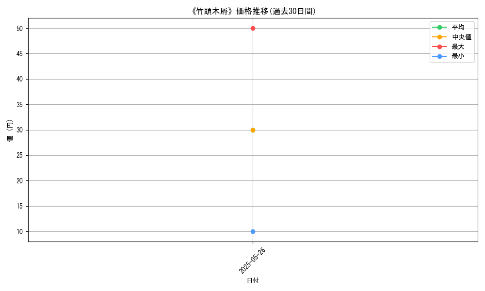 graph_card_123380