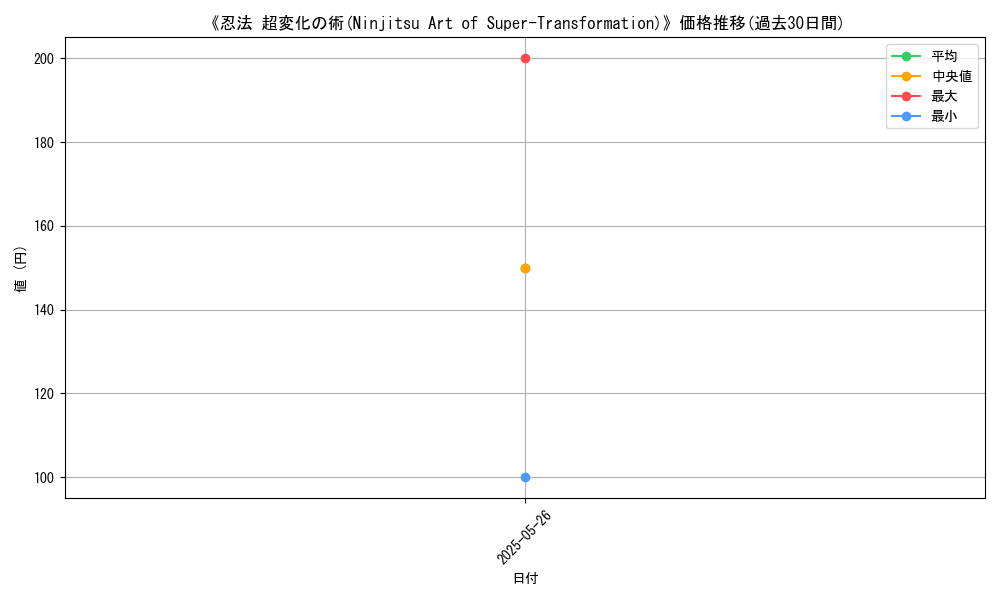 graph_card_123383