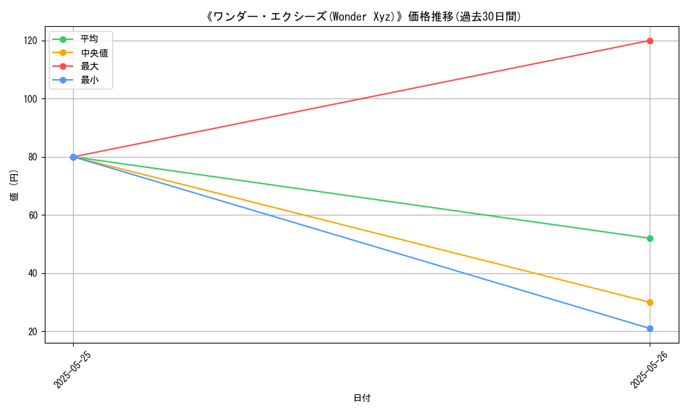 graph_card_123401