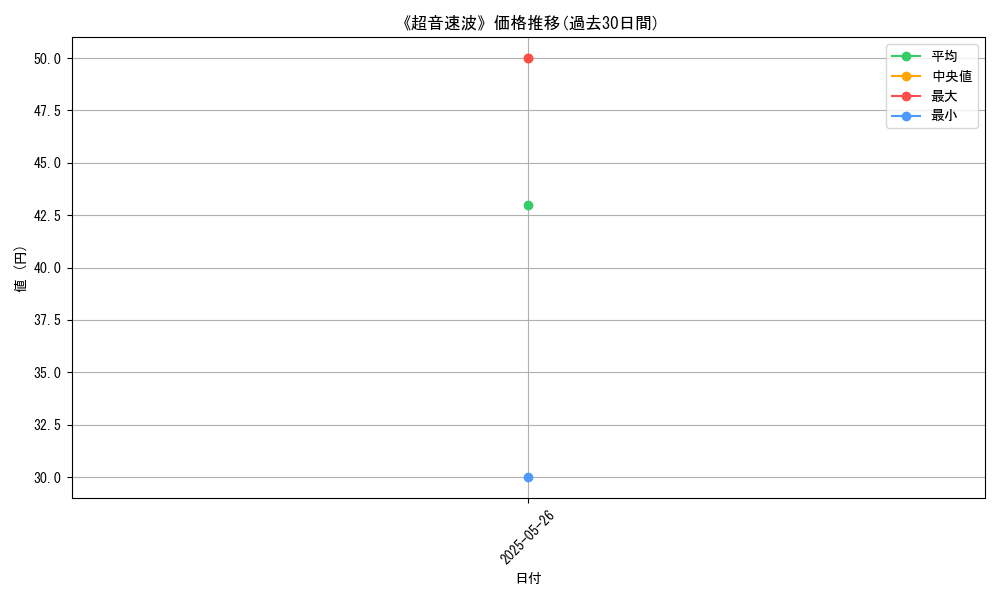 graph_card_123402