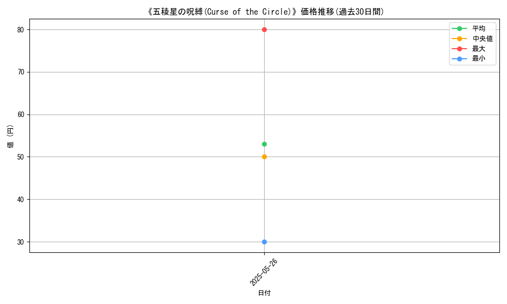 graph_card_123408