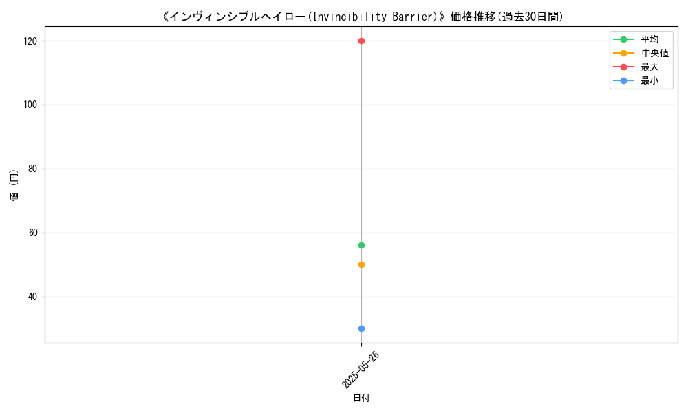 graph_card_123412