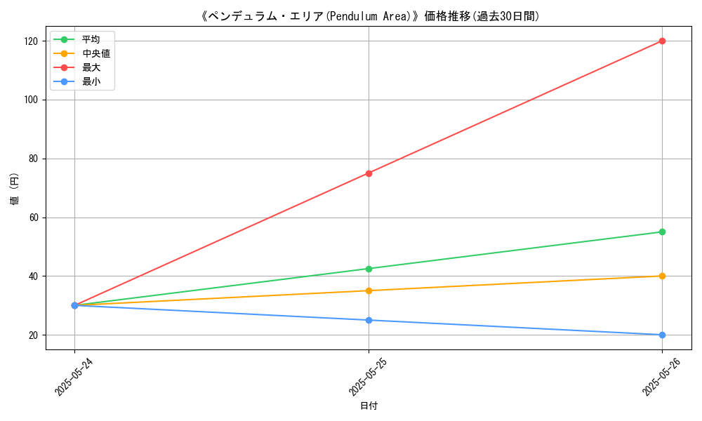 graph_card_123431
