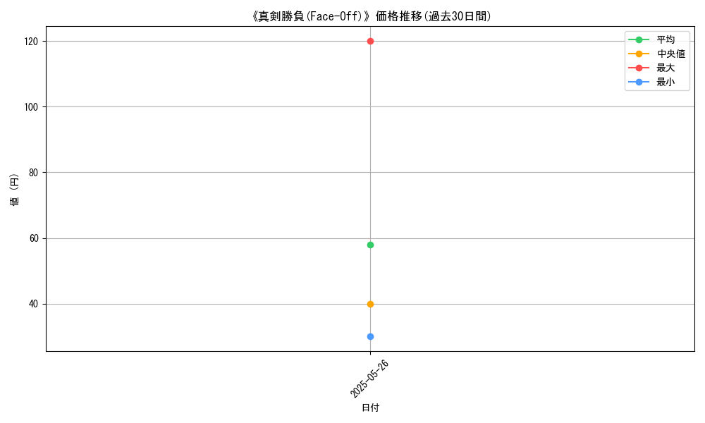 graph_card_123432