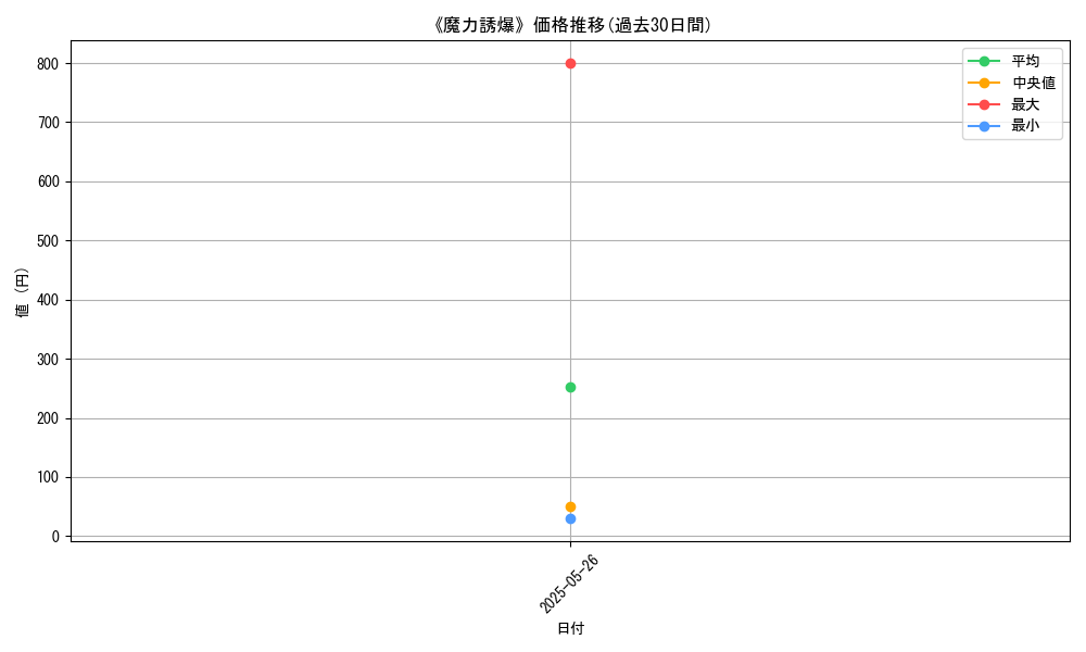 graph_card_123434
