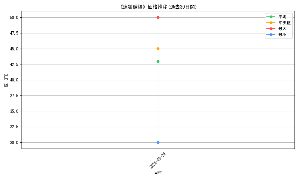 graph_card_123435