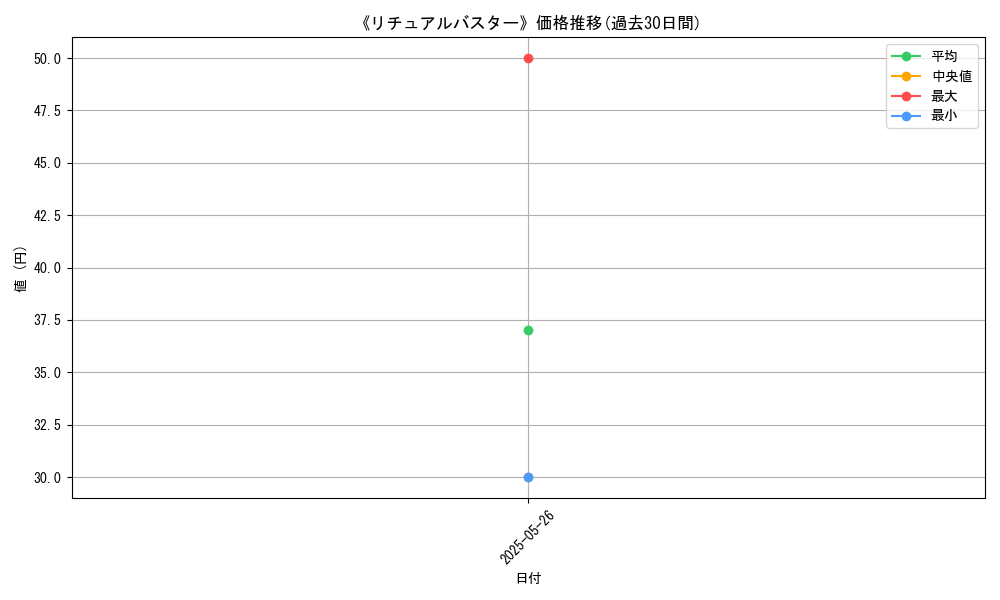 graph_card_123439