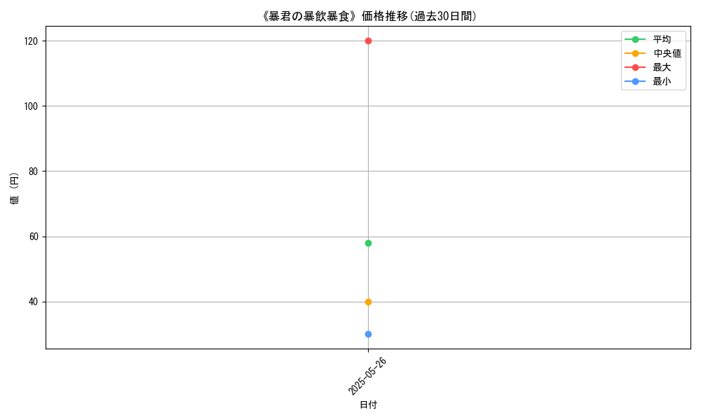graph_card_123442