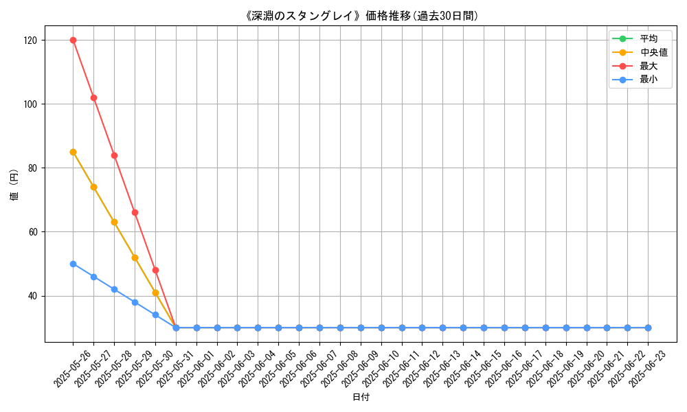 graph_card_123444