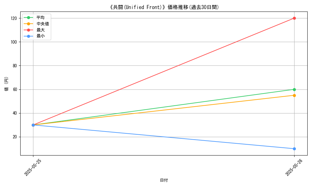 graph_card_123456